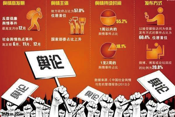 舆情监控设备_互联网舆情监控系统 毕设_网络监测舆情系统