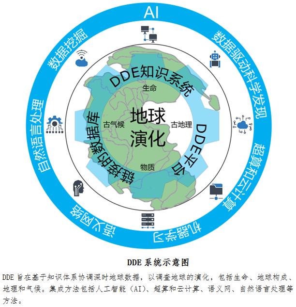 数字地球与3s技术_数字地球技术的概念_数字地球的技术基础