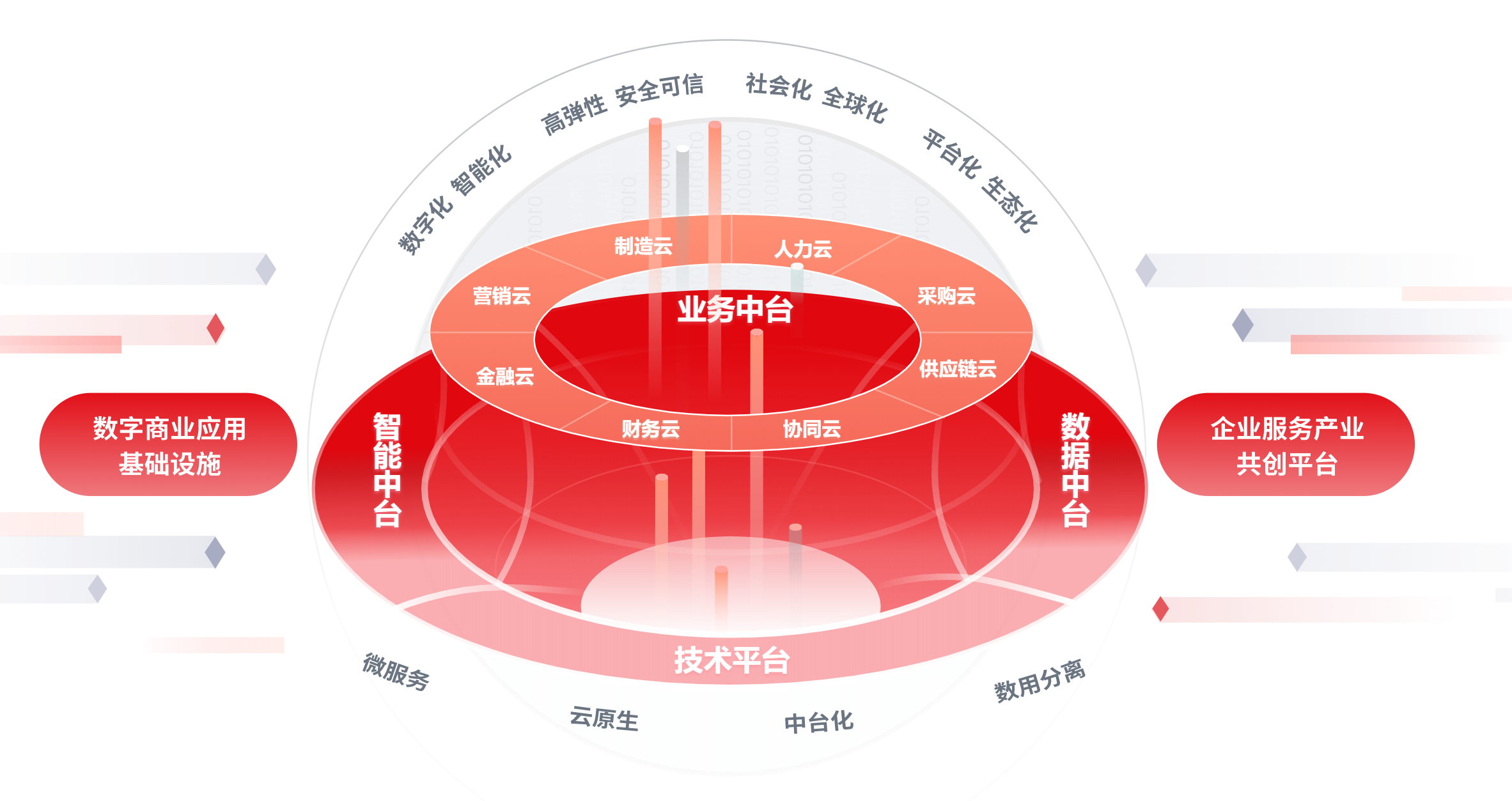 智汇云 恒生_智汇云应用市场_智汇云3.7