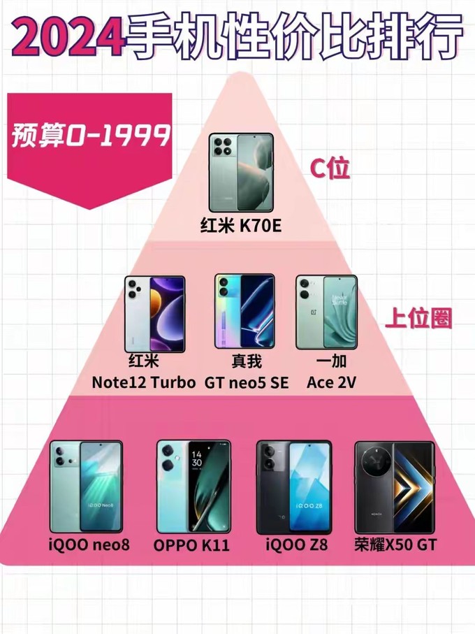 安卓手机现在用久了还会卡吗_现在安卓手机好用吗_现在什么安卓手机好用