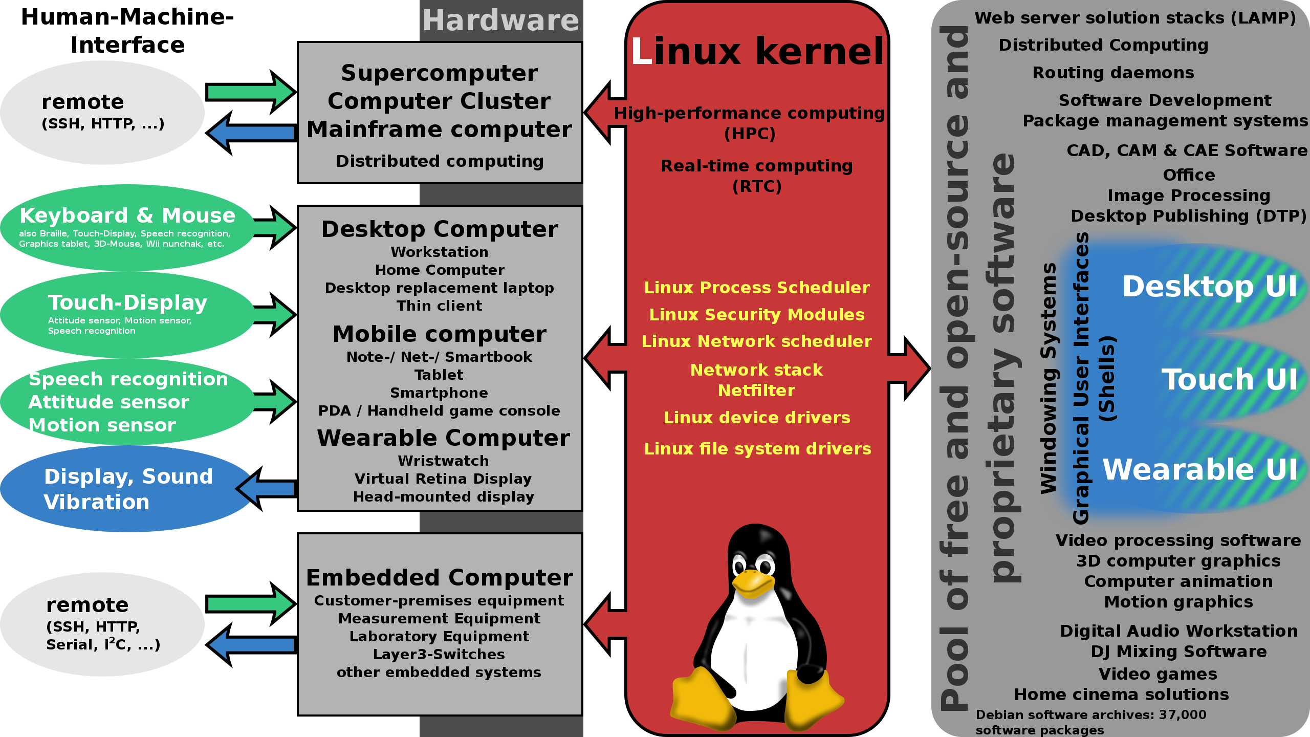 linux怎么查看什么系统_如何查看linux是什么系统_如何查看linux什么系统