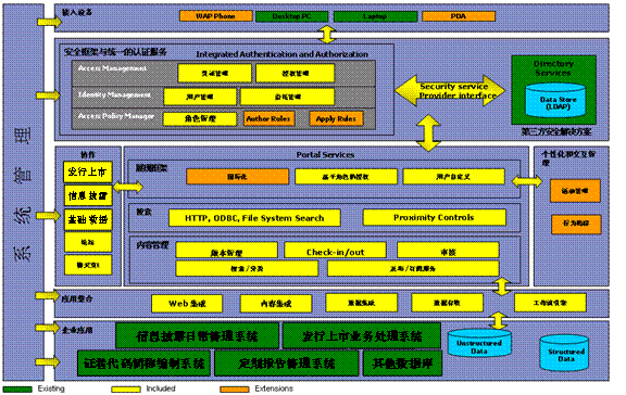 限制访问怎么关闭_weblogic限制ip访问_限制访问无法退出id