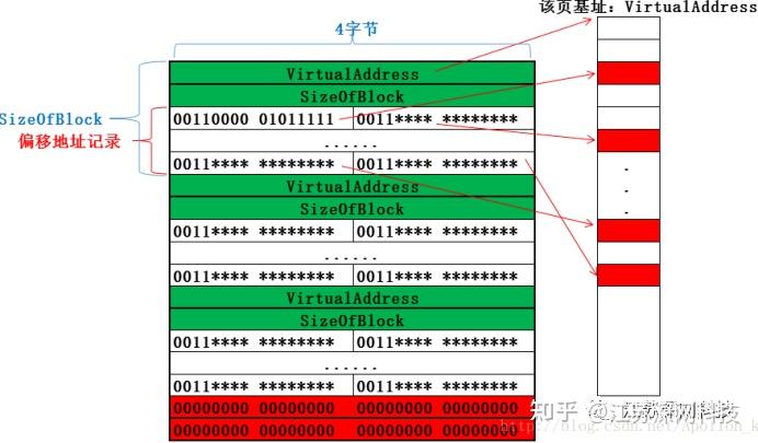 炫龙毁灭者系统无法进入引导_炫龙毁灭者ddsvchost.exe占用cpu_炫龙毁灭者加内存教程