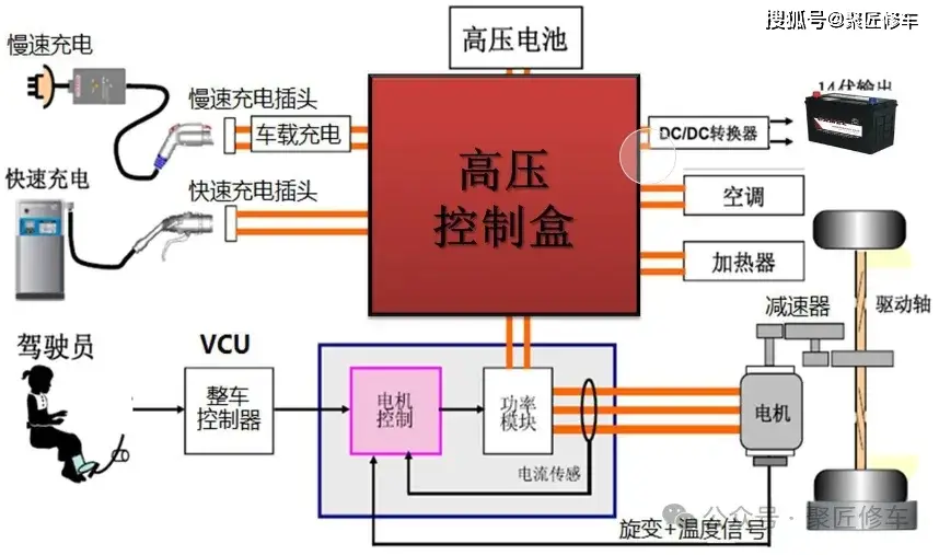 新能源电控系统的作用_能源控制系统_新能源电控系统