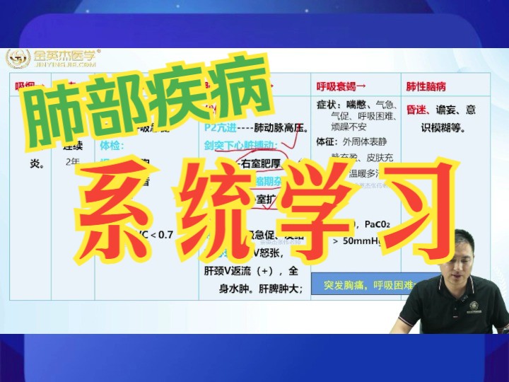 呼吸衰竭呼吸频率_二型呼吸衰竭呼吸频率_呼吸衰竭次数