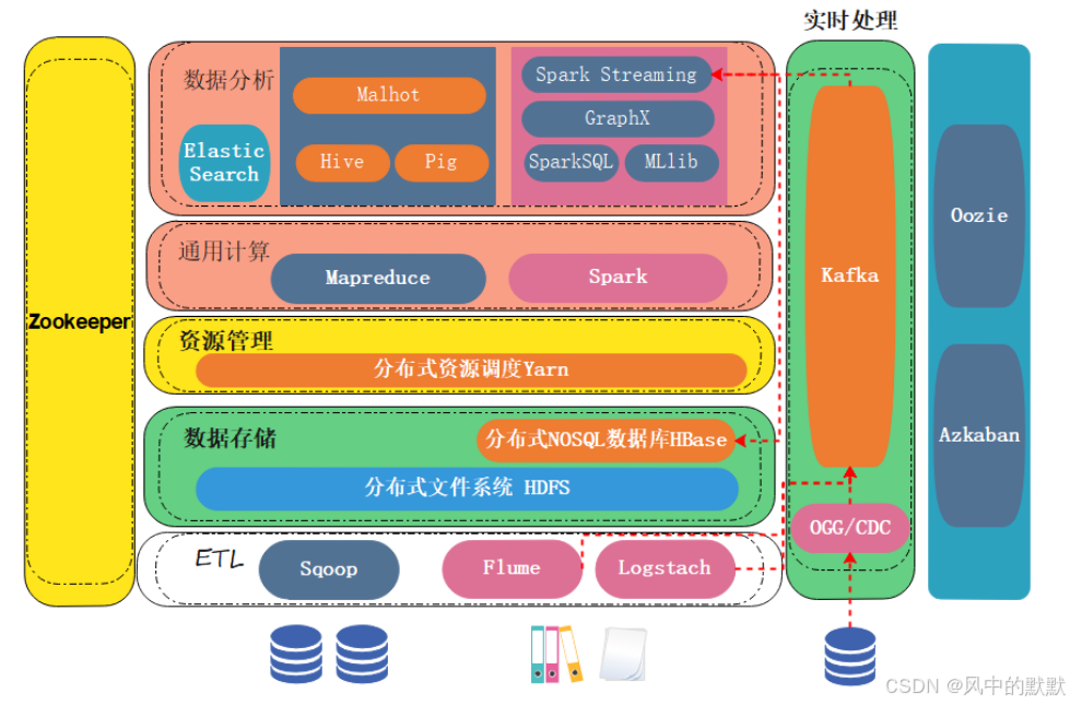 hadoop ecosystem_hadoop ecosystem_hadoop ecosystem