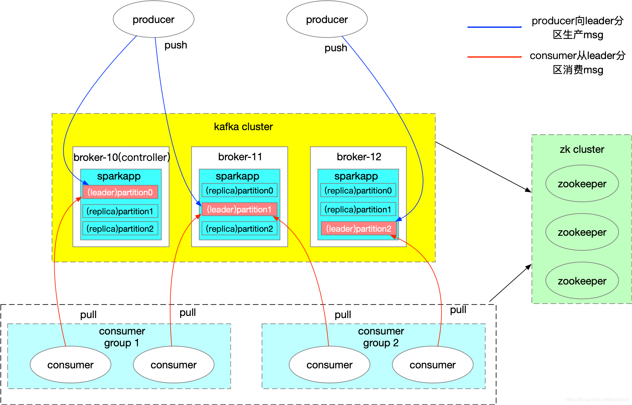 hadoop ecosystem_hadoop ecosystem_hadoop ecosystem