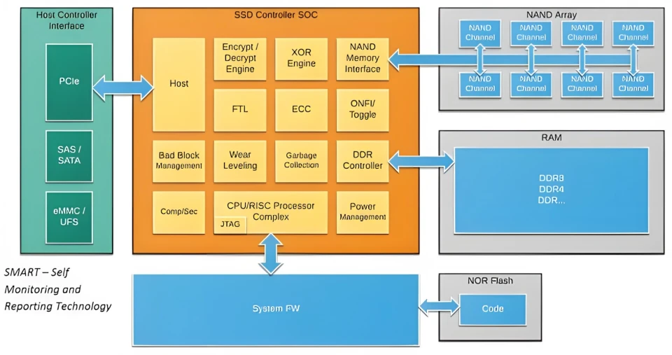 固态硬盘分区装系统_固态分区重装硬盘系统还能用吗_固态硬盘不分区如何重装系统