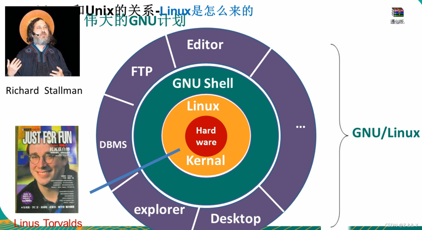 区别词_linux和windows的区别_区别对待