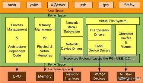 区别词_linux和windows的区别_区别对待