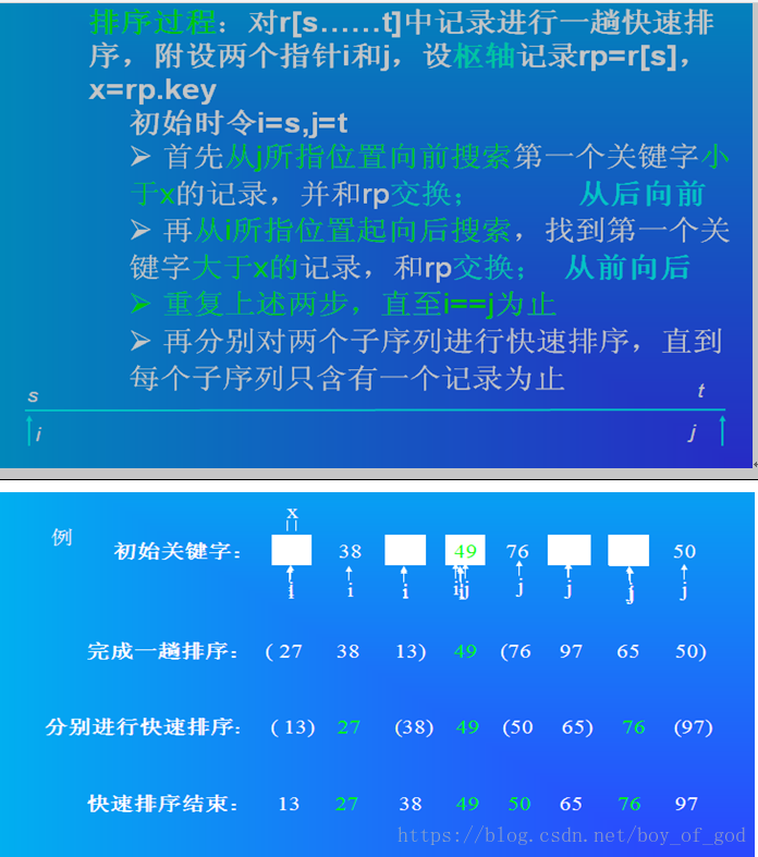php 冒泡排序和快速排序_php冒泡排序快速排序代码_快速排序冒泡