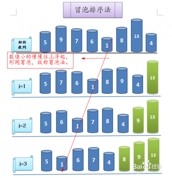 php冒泡排序快速排序代码_php 冒泡排序和快速排序_快速排序冒泡