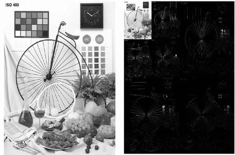 dwt dct_dwt dct_dwt dct