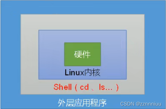 在linux系统,默认的shell是什么_在linux系统,默认的shell是什么_在linux系统,默认的shell是什么