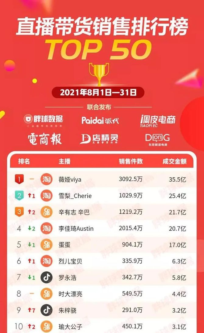 分销王公司电话_分销王小程序_分销王2