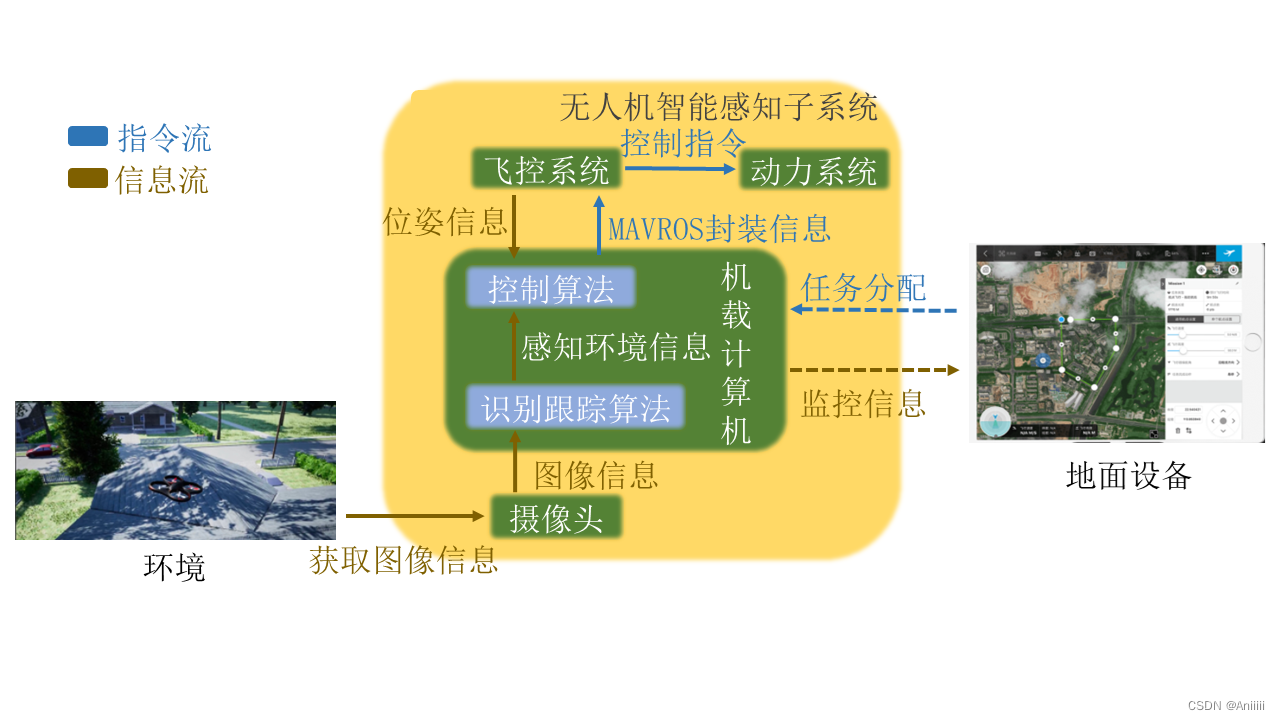 ubuntu卸载网卡驱动_网卡卸载驱动_ubuntu 如何卸载网卡驱动