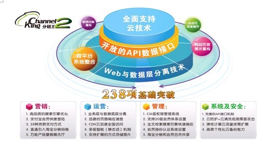 shopex 网店系统_网店系统软件_网店系统有哪些