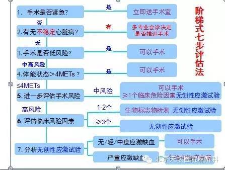 冠心病护理计划怎么写_冠心病病人护理计划单_冠心病的护理计划表