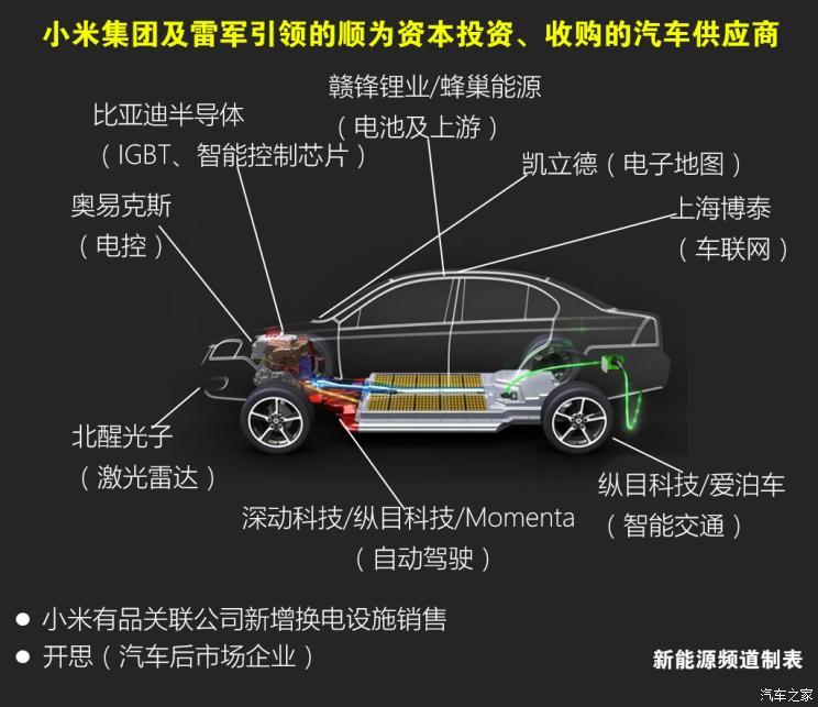 汽车电控系统厂家_汽车电控系统生产厂家_厂家电控汽车系统有哪些