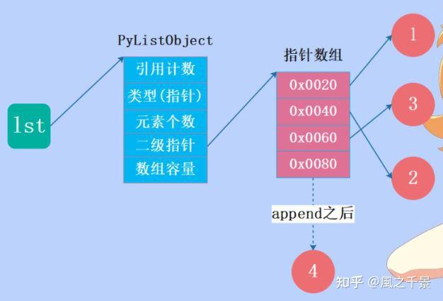 qt 初始化char 数组_qt 初始化char 数组_qt 初始化char 数组