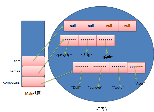 qt 初始化char 数组_qt 初始化char 数组_qt 初始化char 数组