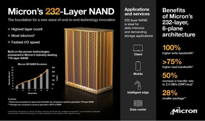 计算机外部存储器有_计算机的外存储器有_计算机外储存器的是