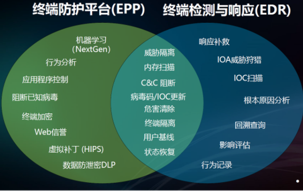 文件型病毒通常隐藏在_病毒隐藏文件夹.cmd_隐藏病毒型文件怎么安装