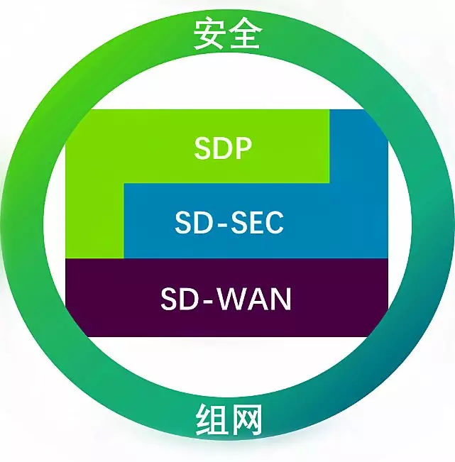叠加宽带是什么意思_478g 多wan宽带叠加_双wan口路由器怎么叠加宽带