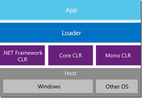 mscorsvw.exe是什么_mscorsvw.exe是什么_mscorsvw.exe是什么