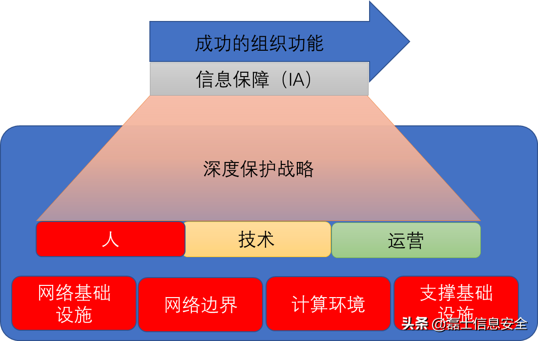 恢复命令的功能_recover命令能够恢复_如何用命令恢复系统