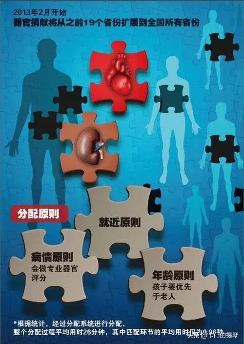 医院电话三间房是多少_三间房医院是几级医院_三间房医院电话