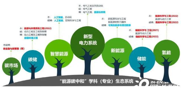 ecosystem science专业排名_排名专业前列_排名专业第一英文