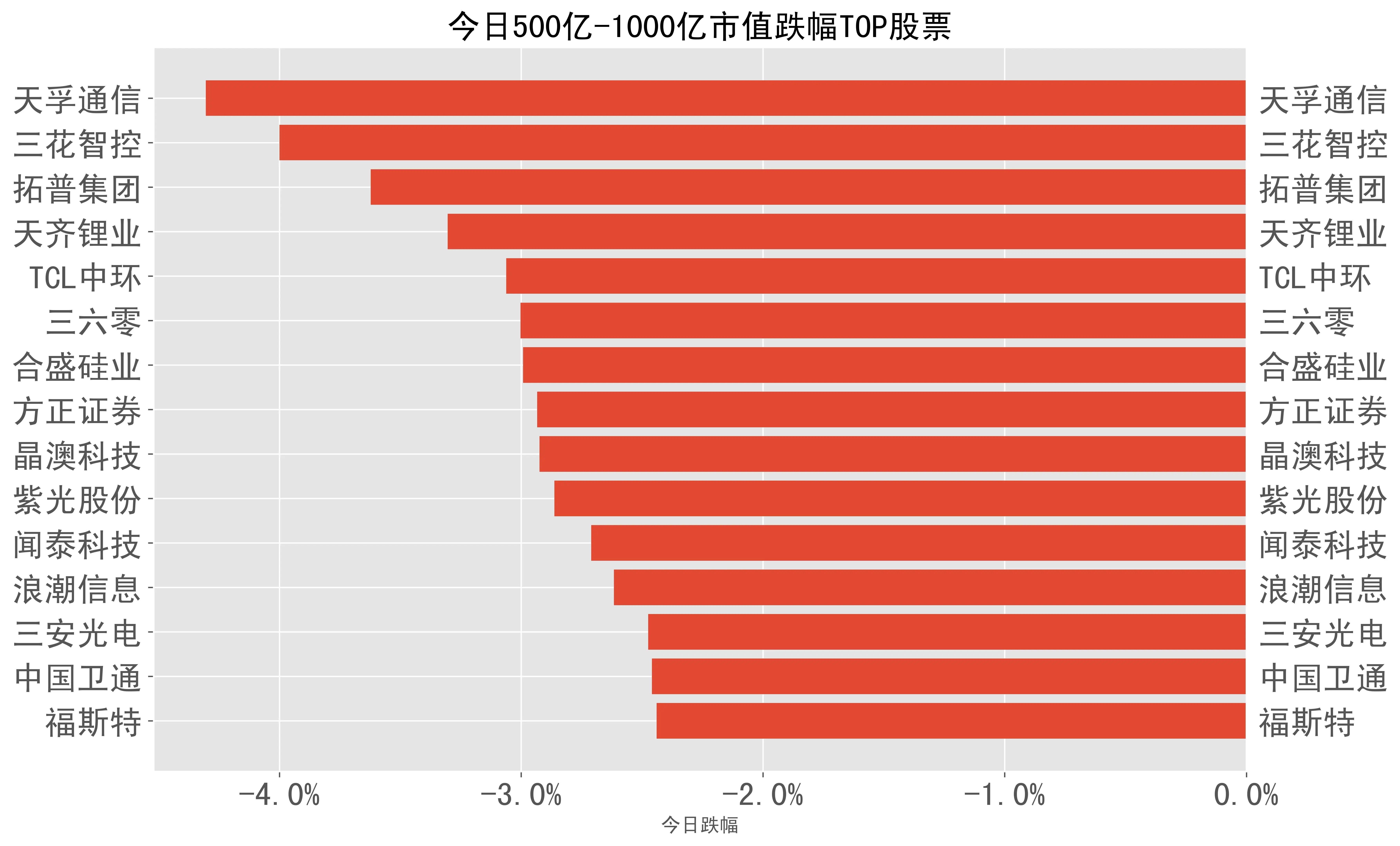 全志r16芯片_全志芯片选型手册_全志芯片性能