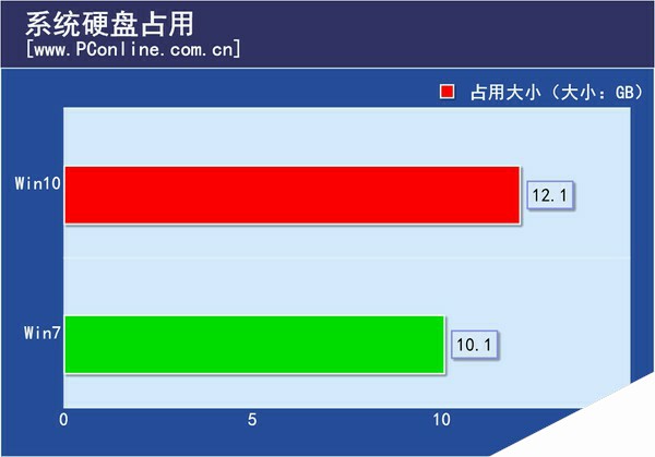 分盘win10合并_分盘怎么分win10_分盘win11