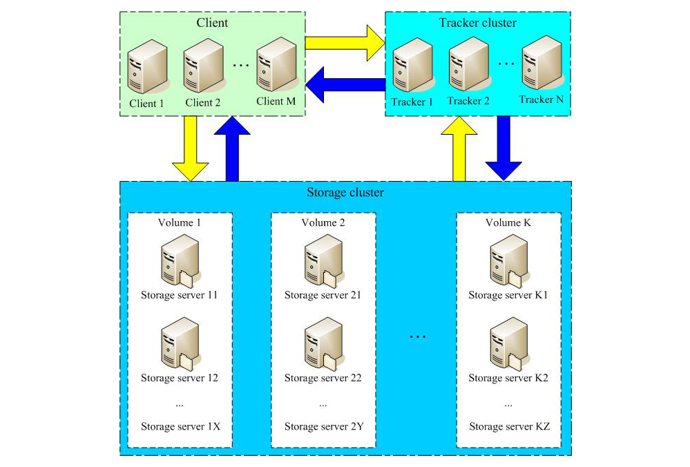 icon格式图标下载_格式工厂_freebsd icon xpm格式