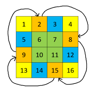 qt 二维数组初始化_qt 二维数组初始化_qt 二维数组初始化