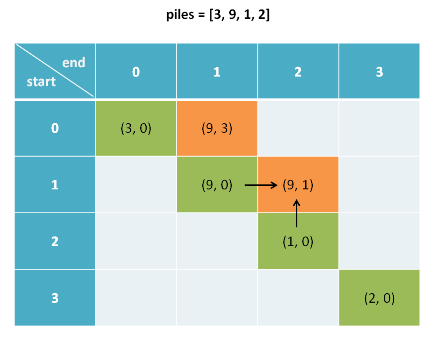 qt 二维数组初始化_qt 二维数组初始化_qt 二维数组初始化