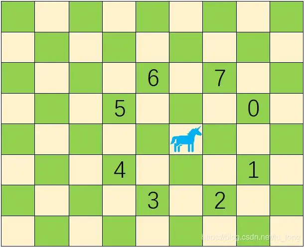 qt 二维数组初始化_qt 二维数组初始化_qt 二维数组初始化