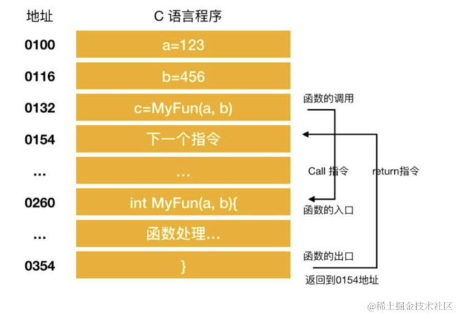 cpu地址总线宽度与寻址能力_cpu地址总线怎么计算的_cpu的地址总线宽度表示