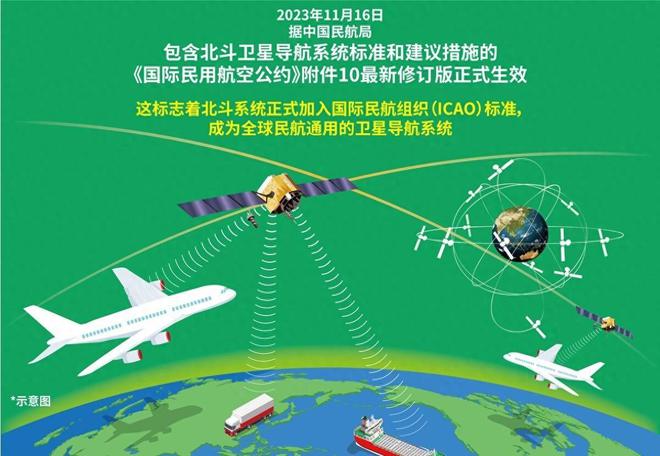 卫星导航北斗_卫星定位系统北斗_北斗二号卫星导航系统