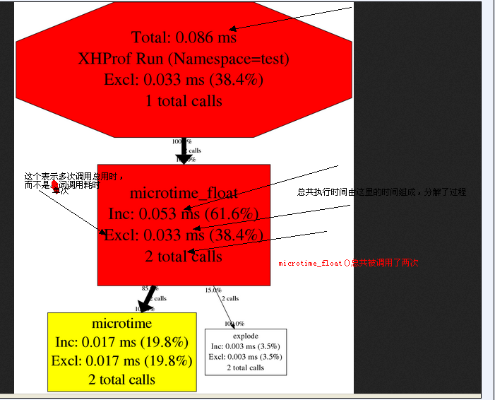 ecos 命令_命令echo_命令echo\$home