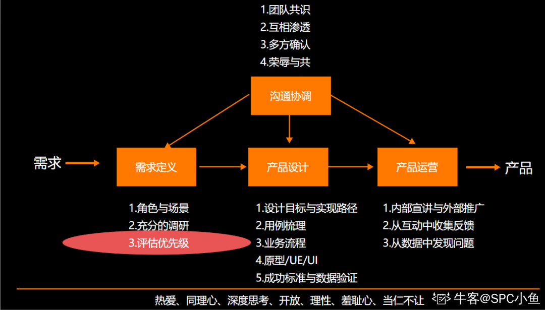 操作系统新技术_操作系统新功能有哪些_新操作系统