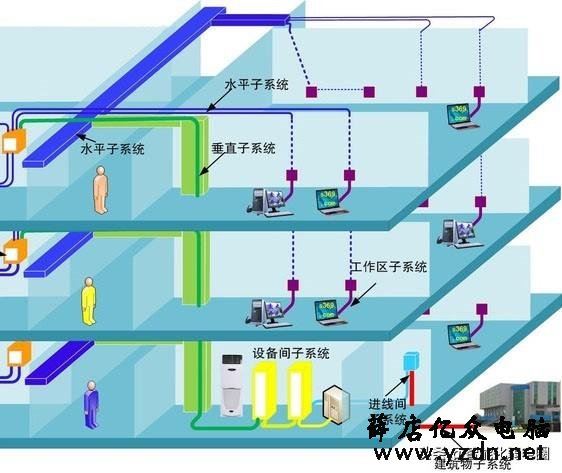 网线接线监控图安装方法_网线接线监控图安装视频_网线监控安装接线图