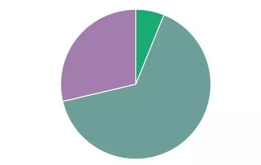 空格键英文_php implode 多个空格_空格键是哪个