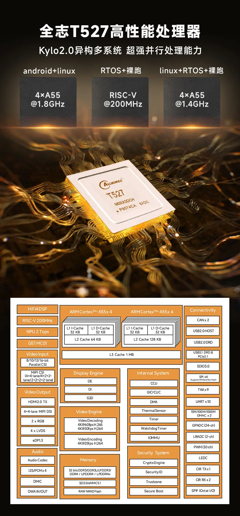 全志处理器怎么样_全志处理器怎么样_全志处理器怎么样