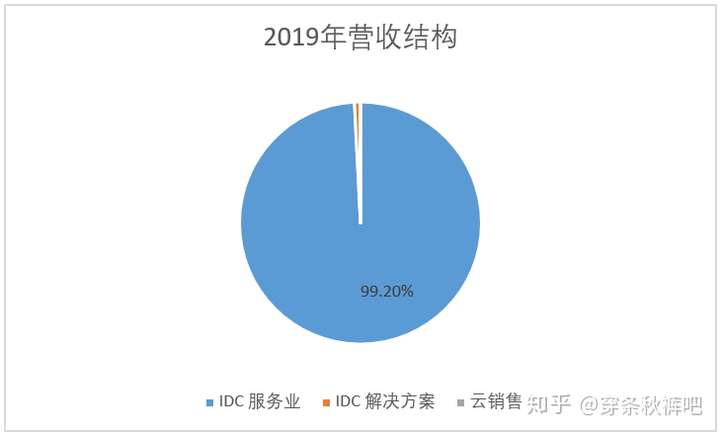 安易数据恢复软件_手机安易数据恢复软件_安易数据多少钱