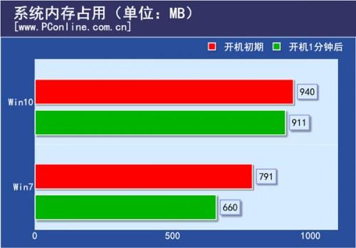 更新win10_更新win10后无法上网_win10更新后开机黑屏