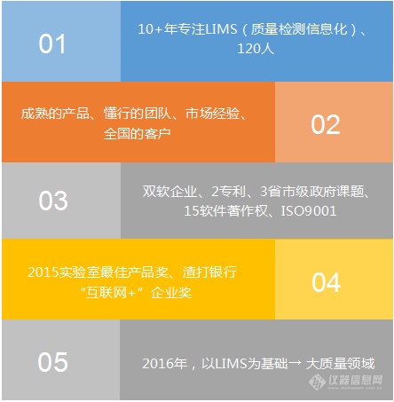 第三方lims_三方协议是什么意思_三方联动是指哪三方