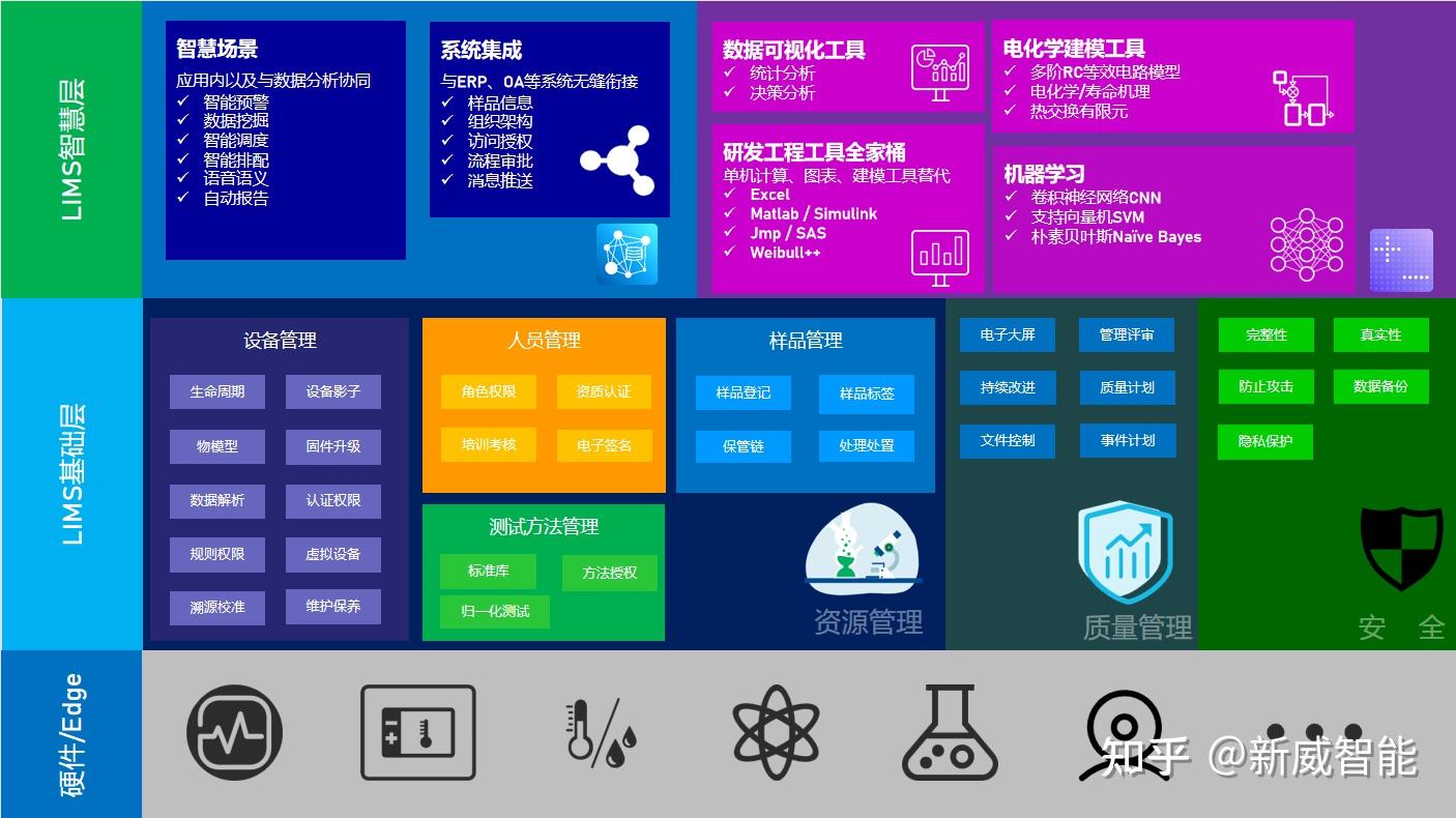 第三方lims_三方协议是什么意思_三方联动是指哪三方