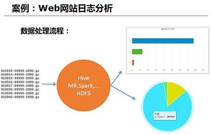 日志文件可以删除吗_sqoop的日志文件在哪_日志文件是什么